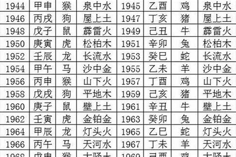 五行 年份|年份与五行表